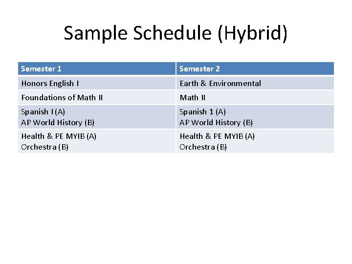 Sample Schedule (Hybrid) Semester 1 Semester 2 Honors English I Earth & Environmental Foundations