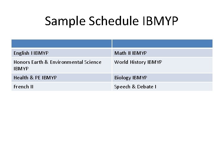 Sample Schedule IBMYP English I IBMYP Math II IBMYP Honors Earth & Environmental Science