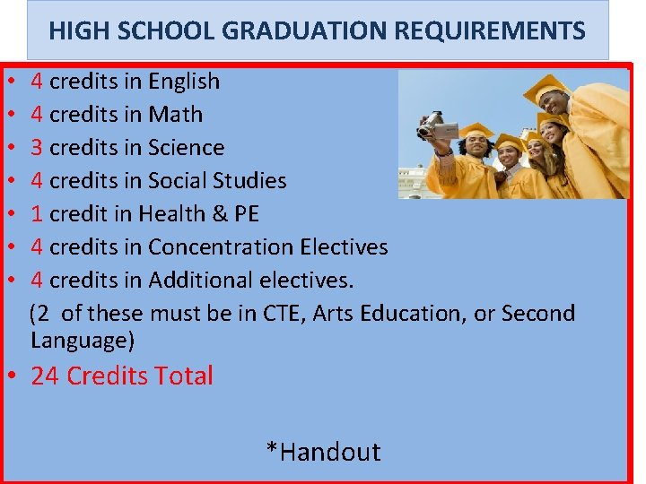 HIGH SCHOOL GRADUATION REQUIREMENTS • • 4 credits in English 4 credits in Math