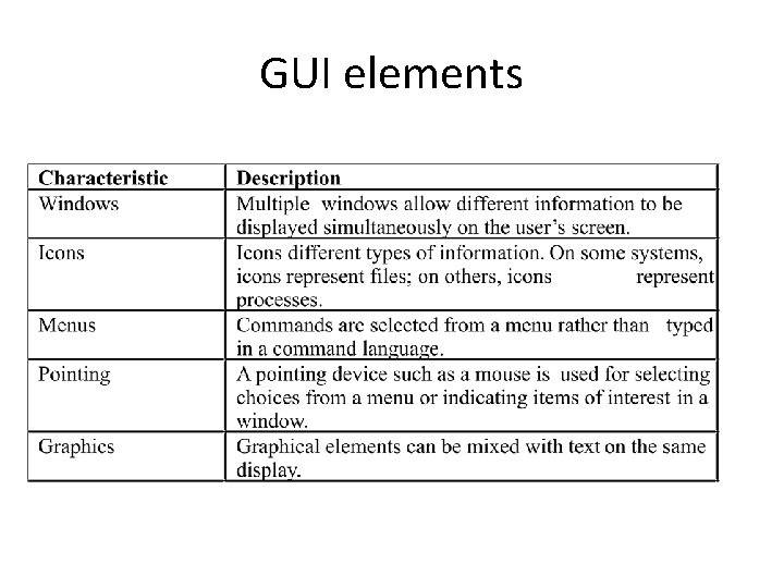 GUI elements 