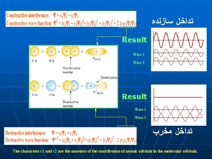  ﺗﺪﺍﺧﻞ ﺳﺎﺯﻧﺪﻩ Result Wave 1 Wave 2 ﺗﺪﺍﺧﻞ ﻣﺨﺮﺏ The characters c 1