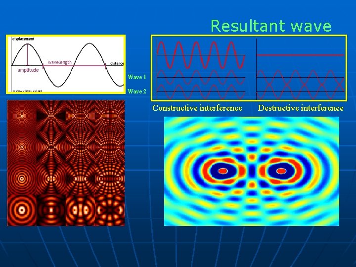 Resultant wave Wave 1 Wave 2 Constructive interference Destructive interference 