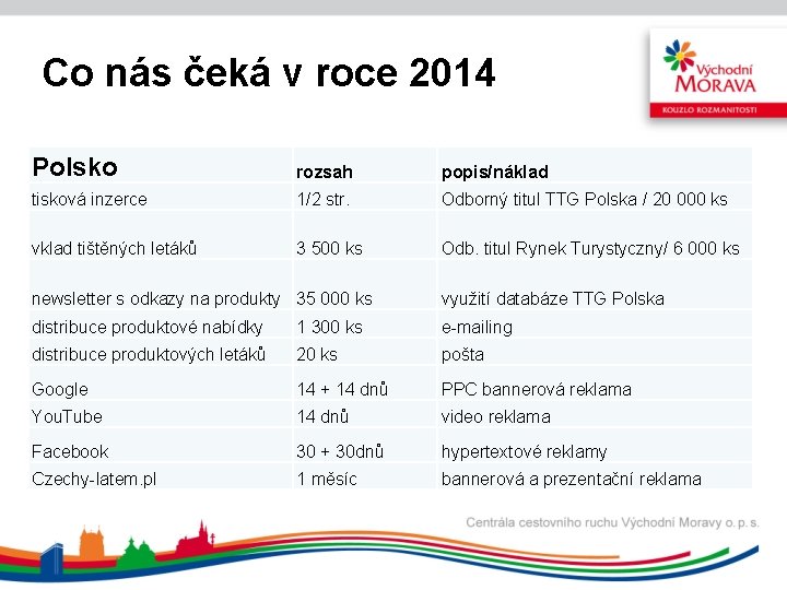 Co nás čeká v roce 2014 Polsko rozsah popis/náklad tisková inzerce 1/2 str. Odborný