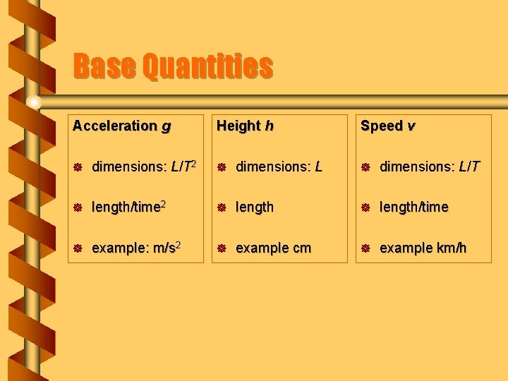 Base Quantities Acceleration g Height h Speed v ] dimensions: L/T 2 ] dimensions: