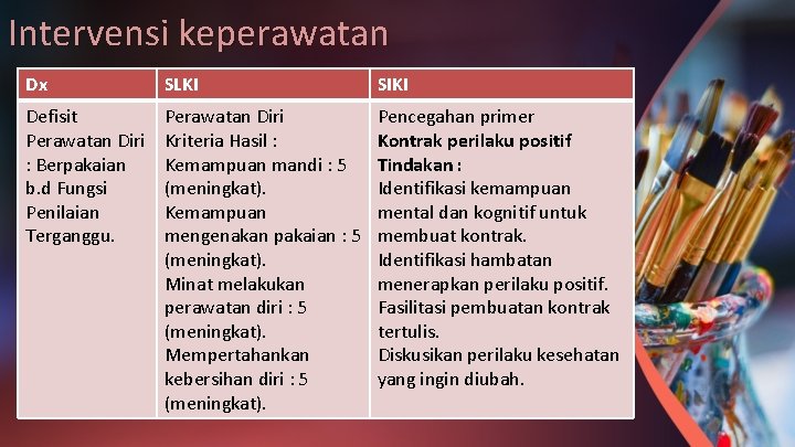 Intervensi keperawatan Dx SLKI SIKI Defisit Perawatan Diri : Berpakaian b. d Fungsi Penilaian