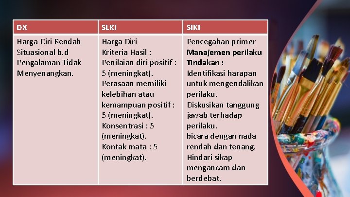 DX SLKI SIKI Harga Diri Rendah Situasional b. d Pengalaman Tidak Menyenangkan. Harga Diri