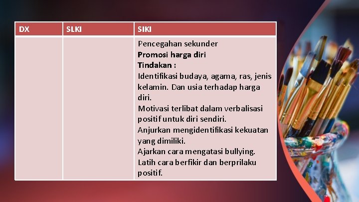 DX SLKI SIKI Pencegahan sekunder Promosi harga diri Tindakan : Identifikasi budaya, agama, ras,