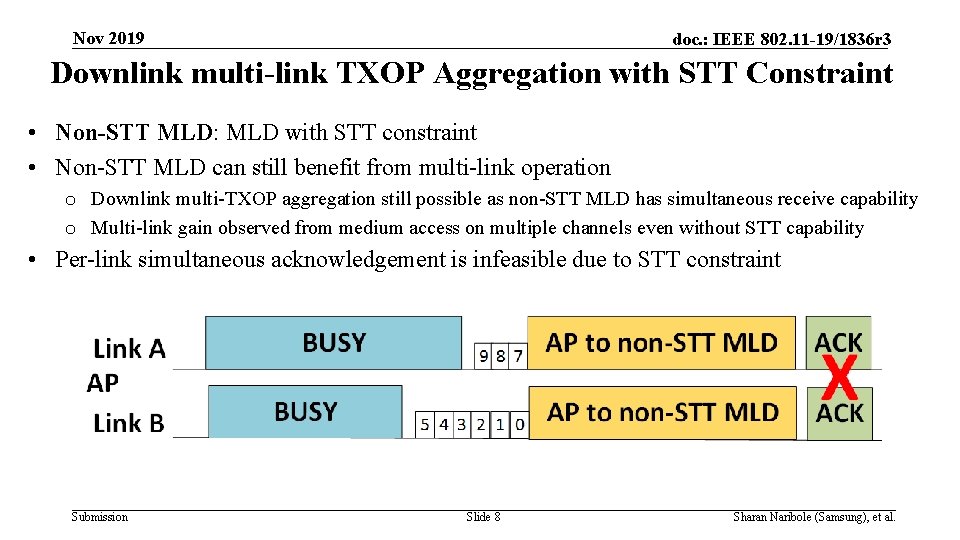 Nov 2019 doc. : IEEE 802. 11 -19/1836 r 3 Downlink multi-link TXOP Aggregation