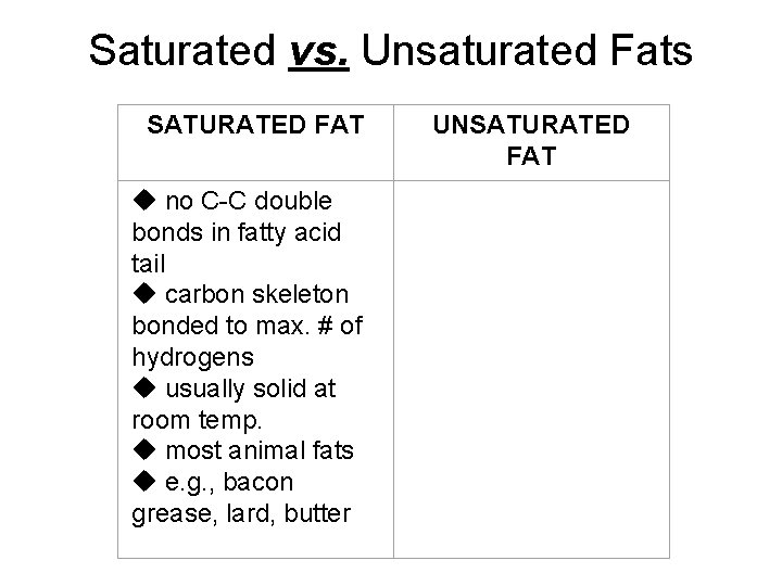 Saturated vs. Unsaturated Fats SATURATED FAT no C-C double bonds in fatty acid tail