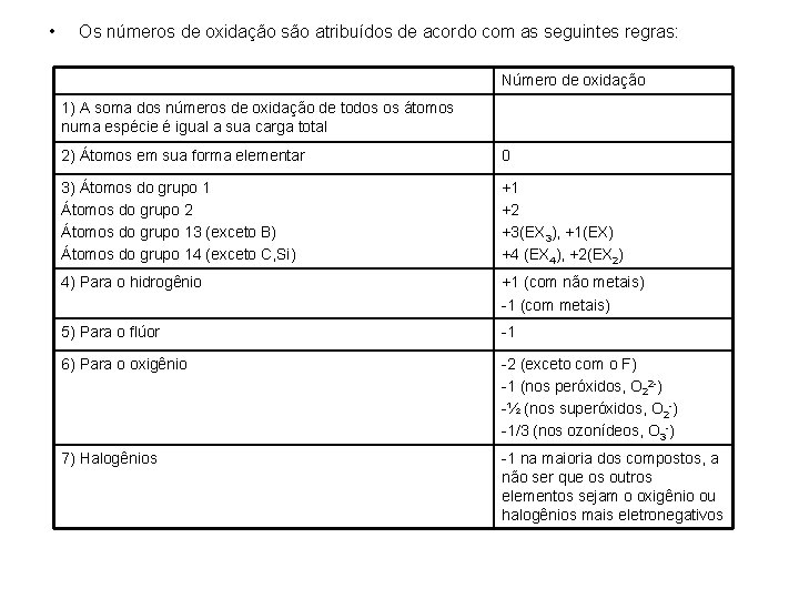  • Os números de oxidação são atribuídos de acordo com as seguintes regras: