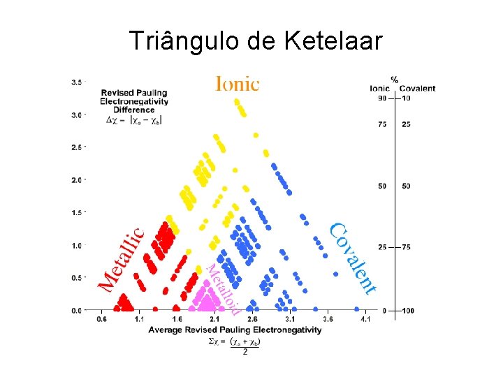 Triângulo de Ketelaar 