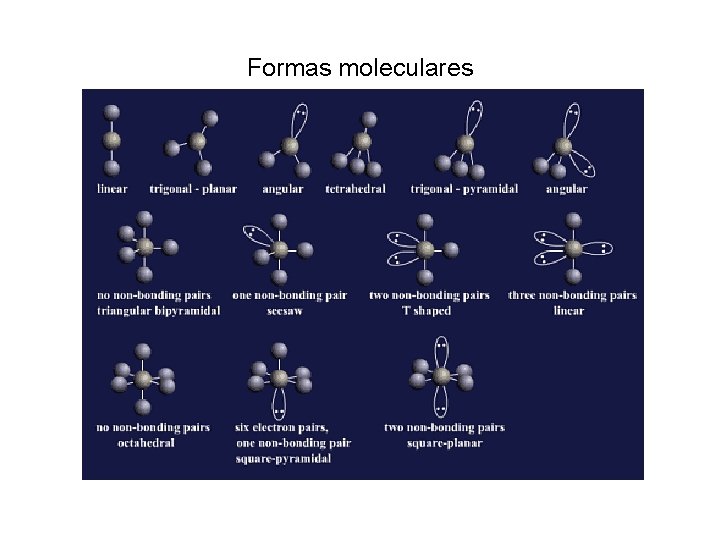 Formas moleculares 