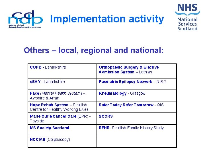 Implementation activity Others – local, regional and national: COPD - Lanarkshire Orthopaedic Surgery &