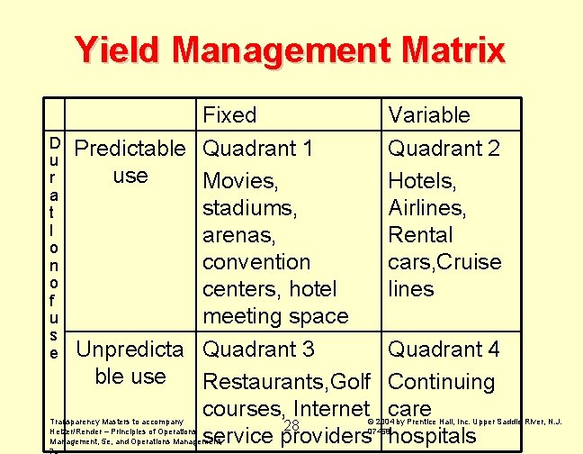 Yield Management Matrix D u r a t I o n o f u