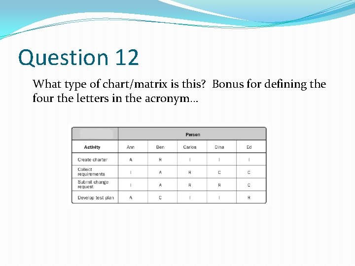 Question 12 What type of chart/matrix is this? Bonus for defining the four the Question 12 What type of chart/matrix is this? Bonus for defining the four the