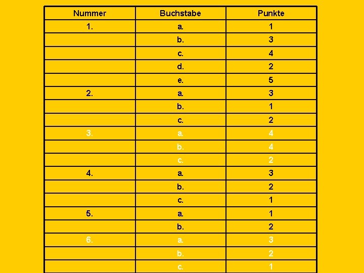Nummer Buchstabe Punkte 1. a. 1 b. 3 c. 4 d. 2 e. 5