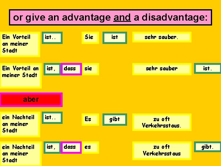 or give an advantage and a disadvantage: Ein Vorteil an meiner Stadt ist. .