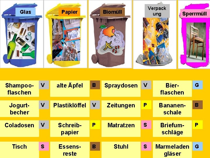 Glas Papier Verpack ung Biomüll Shampooflaschen V alte Äpfel B Jogurtbecher V Plastiklöffel V
