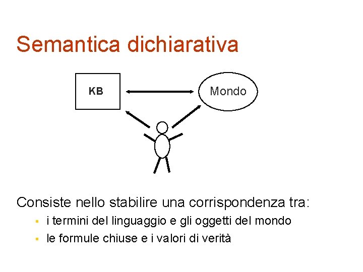 Semantica dichiarativa KB Mondo Consiste nello stabilire una corrispondenza tra: § § i termini