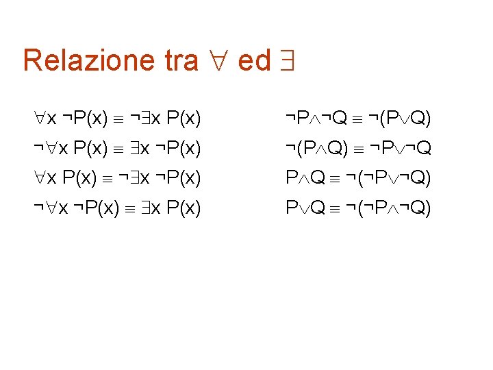 Relazione tra ed x ¬P(x) ¬ x P(x) ¬P ¬Q ¬(P Q) ¬ x
