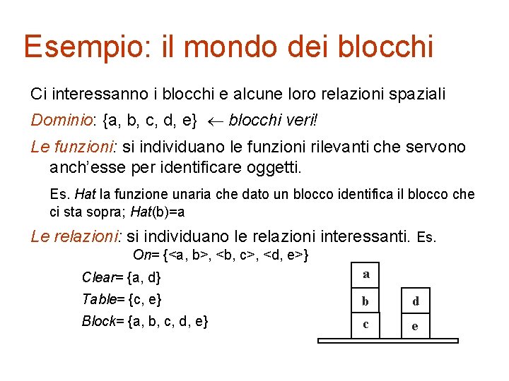 Esempio: il mondo dei blocchi Ci interessanno i blocchi e alcune loro relazioni spaziali