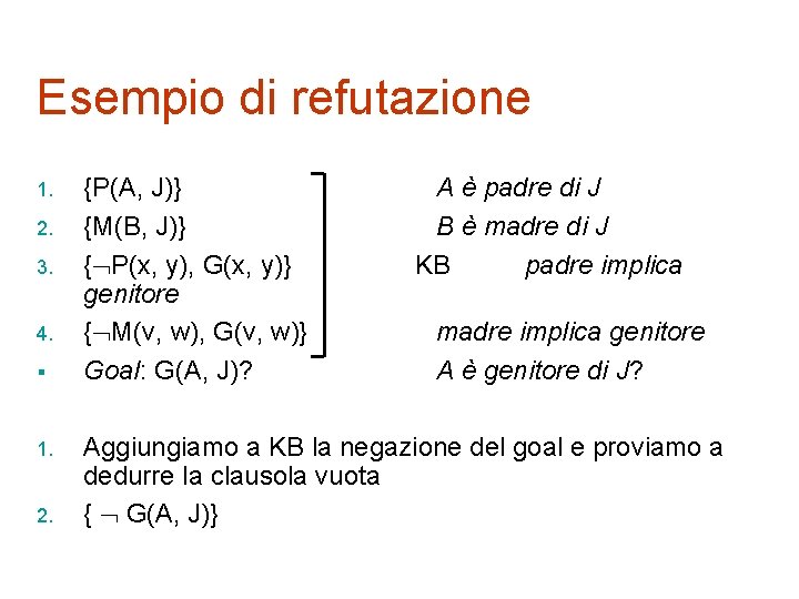 Esempio di refutazione 1. 2. 3. 4. § 1. 2. {P(A, J)} {M(B, J)}