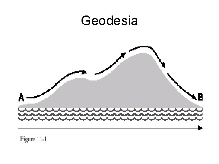 Geodesia 