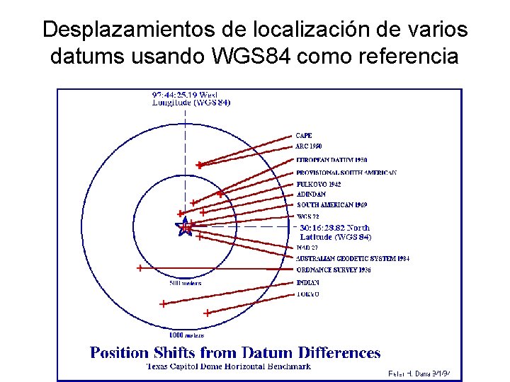 Desplazamientos de localización de varios datums usando WGS 84 como referencia 