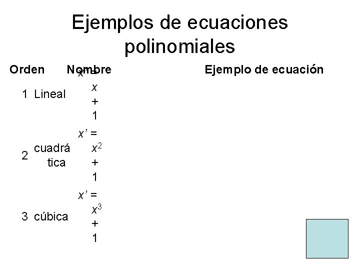 Ejemplos de ecuaciones polinomiales Orden Nombre x’ = x 1 Lineal + 1 x’