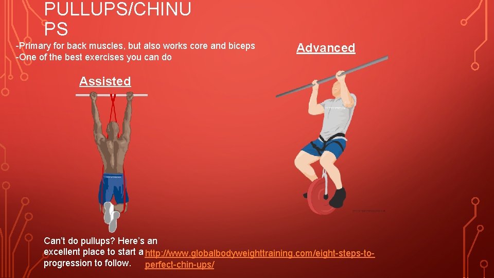 PULLUPS/CHINU PS -Primary for back muscles, but also works core and biceps -One of