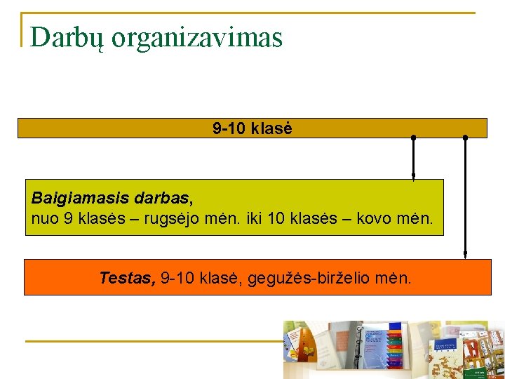 Darbų organizavimas 9 -10 klasė Baigiamasis darbas, nuo 9 klasės – rugsėjo mėn. iki