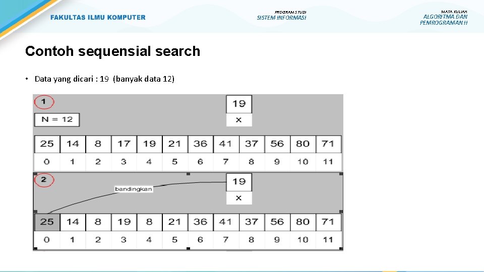 PROGRAM STUDI SISTEM INFORMASI Contoh sequensial search • Data yang dicari : 19 (banyak