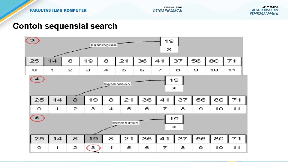 PROGRAM STUDI SISTEM INFORMASI Contoh sequensial search MATA KULIAH ALGORITMA DAN PEMROGRAMAN II 