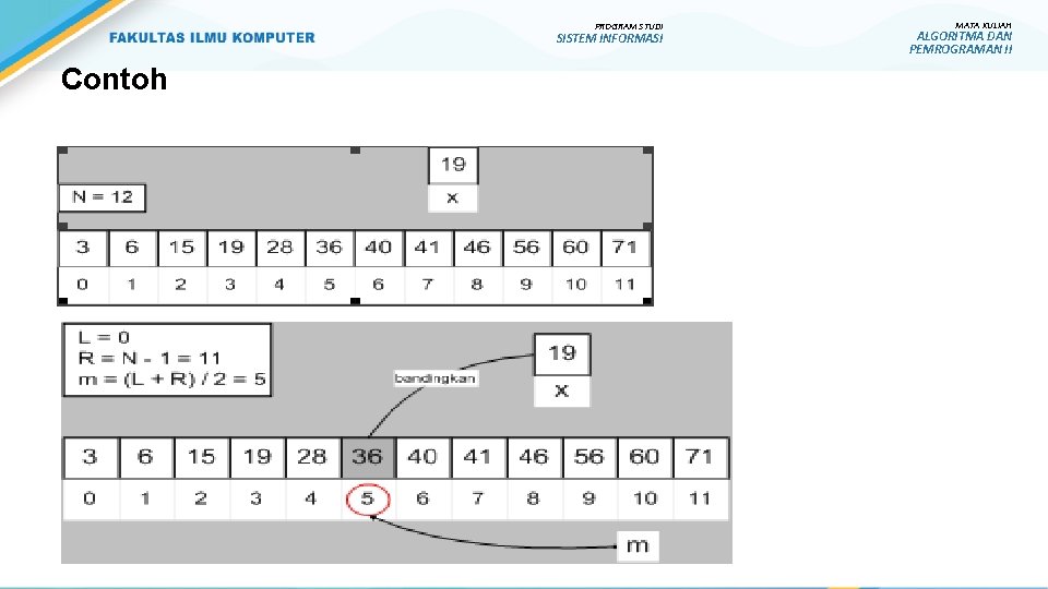 PROGRAM STUDI SISTEM INFORMASI Contoh MATA KULIAH ALGORITMA DAN PEMROGRAMAN II 