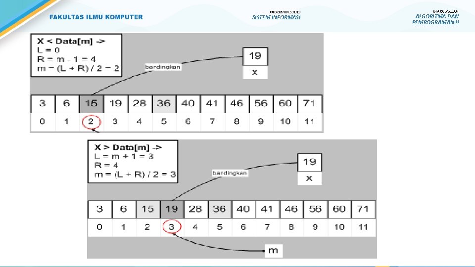 PROGRAM STUDI SISTEM INFORMASI Contoh MATA KULIAH ALGORITMA DAN PEMROGRAMAN II 