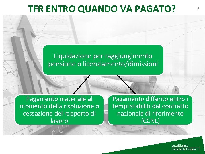 TFR ENTRO QUANDO VA PAGATO? Liquidazione per raggiungimento pensione o licenziamento/dimissioni Pagamento materiale al