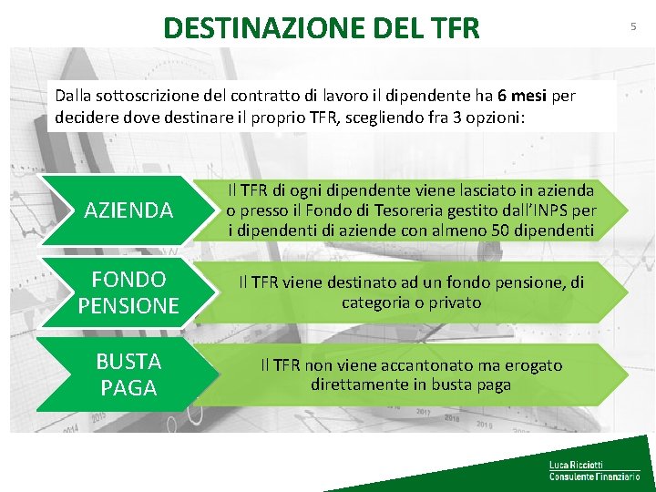 DESTINAZIONE DEL TFR Dalla sottoscrizione del contratto di lavoro il dipendente ha 6 mesi