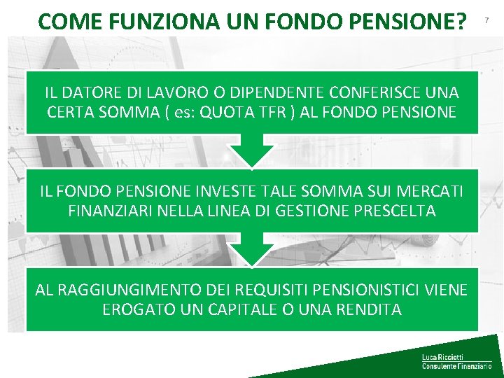 COME FUNZIONA UN FONDO PENSIONE? IL DATORE DI LAVORO O DIPENDENTE CONFERISCE UNA CERTA