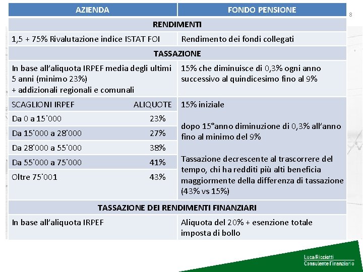 AZIENDA FONDO PENSIONE TFR ENTRO QUANDO VA PAGATO? RENDIMENTI 1, 5 + 75% Rivalutazione