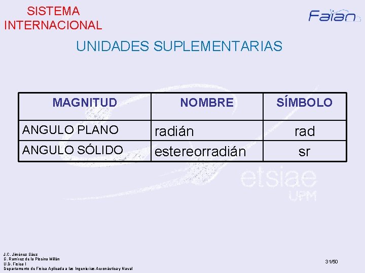 SISTEMA INTERNACIONAL UNIDADES SUPLEMENTARIAS MAGNITUD ANGULO PLANO ANGULO SÓLIDO J. C. Jiménez Sáez S.