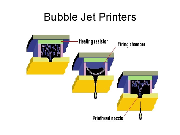 Bubble Jet Printers 