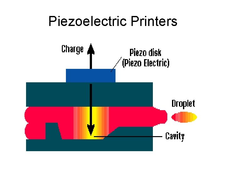 Piezoelectric Printers 