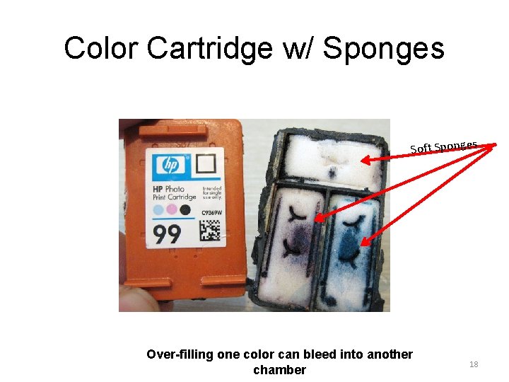 Color Cartridge w/ Sponges Soft Sponges Over-filling one color can bleed into another chamber