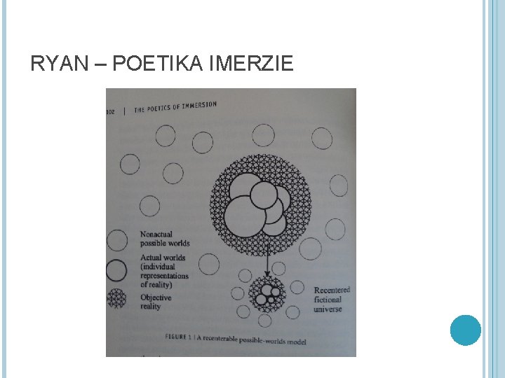 RYAN – POETIKA IMERZIE 