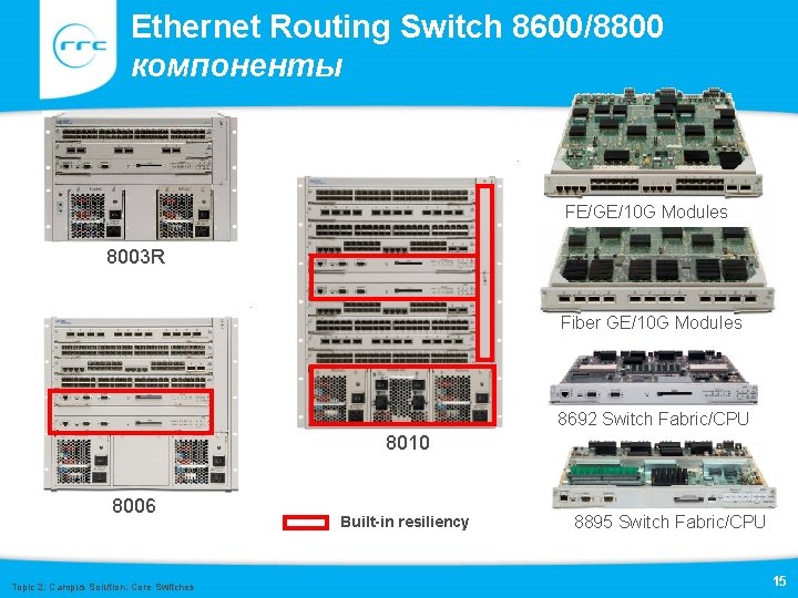 Ethernet Routing Switch 8600/8800 компоненты FE/GE/10 G Modules 8003 R Fiber GE/10 G Modules