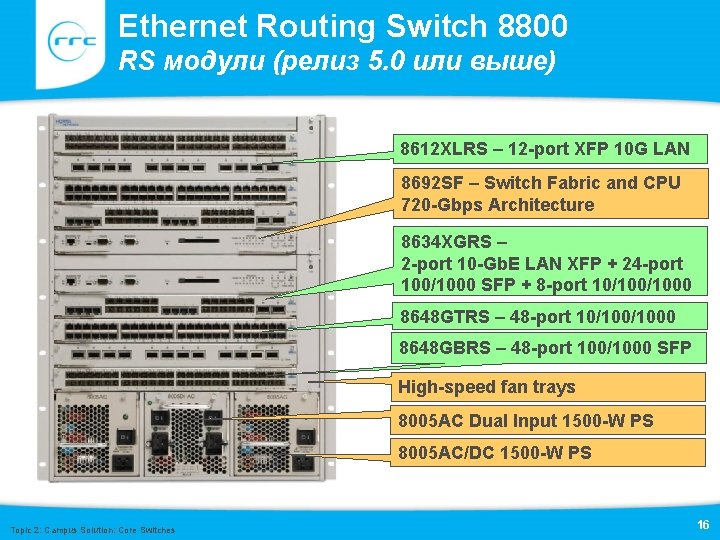 Ethernet Routing Switch 8800 RS модули (релиз 5. 0 или выше) 8612 XLRS –