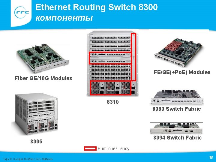 Ethernet Routing Switch 8300 компоненты FE/GE(+Po. E) Modules Fiber GE/10 G Modules 8310 8393