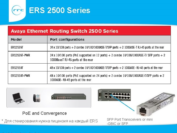 ERS 2500 Series Po. E and Convergence * Для стекирования нужна лицензия на каждый