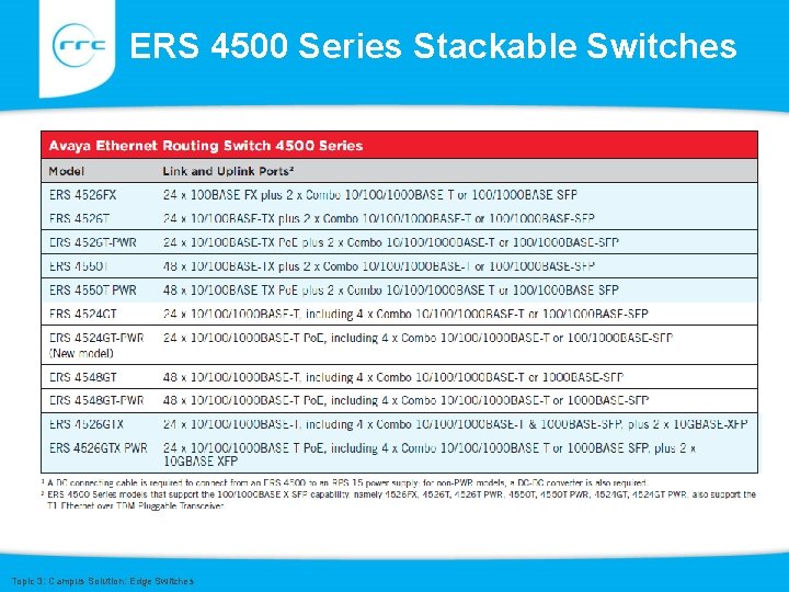 ERS 4500 Series Stackable Switches Topic 3: Campus Solution: Edge Switches 