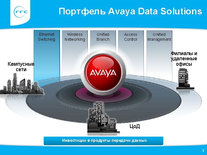 Портфель Avaya Data Solutions Ethernet Switching Wireless Networking Unified Branch Access Control Unified Management